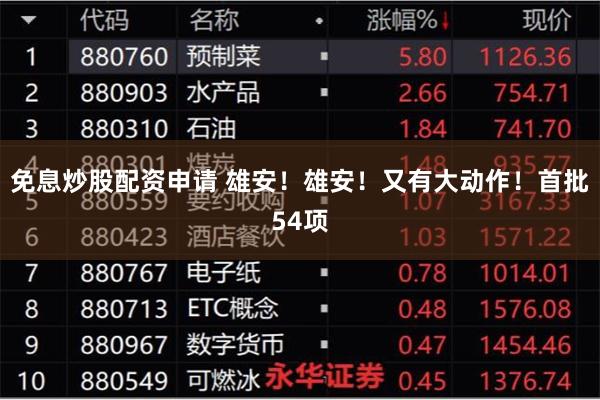 免息炒股配资申请 雄安！雄安！又有大动作！首批54项