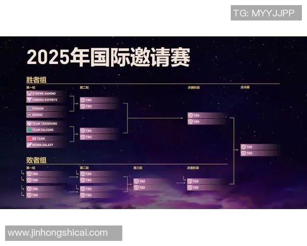 DOTA2最新技术排行榜前十名分析LNG战队表现突出引领潮流